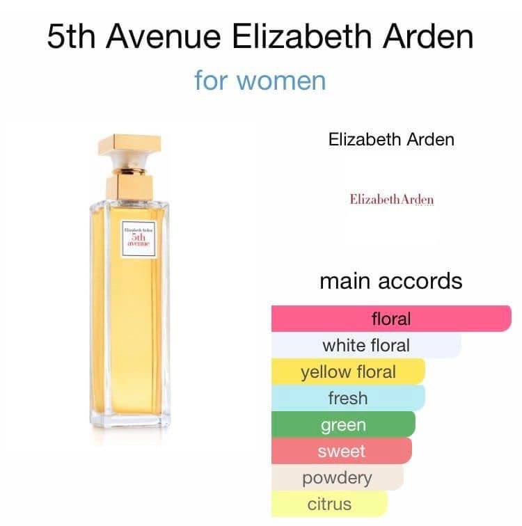 
                  
                    Elizabeth Arden 5th avenue set - Lemonbaby
                  
                