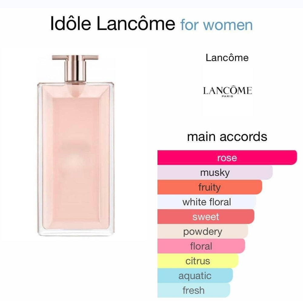 
                  
                    Lancome idole perfume- 5ml - Lemonbaby
                  
                